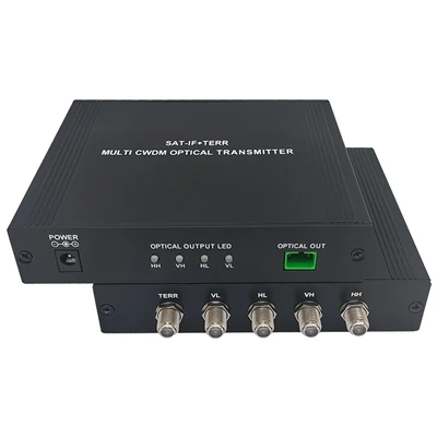 A Fiber Optic Transmitter Technology evolúciója: A jövőbeli kommunikációs hál...